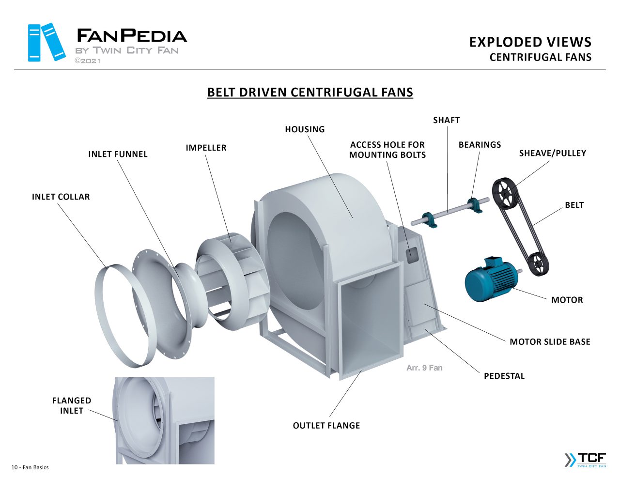 Twin City Fan Europe Centrifugal Fans